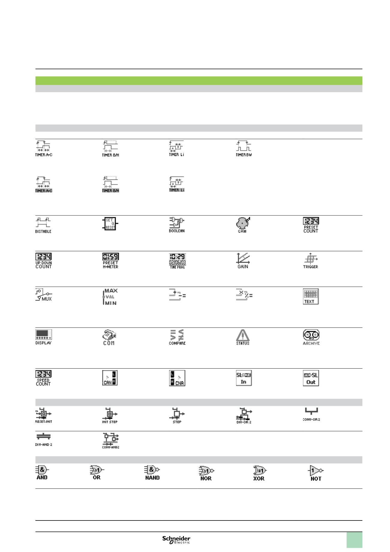 Sr3b261fu Wiring Diagram Zelio Smart Relay Wiring Diagram Wiring Library