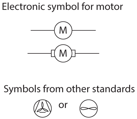 Stand Fan Motor Wiring Diagram Schematics What is the Symbol for A Fan On A Circuit is It Just Stand Fan Motor Wiring Diagram Schematics What is the Symbol for A Fan On A Circuit is It Just