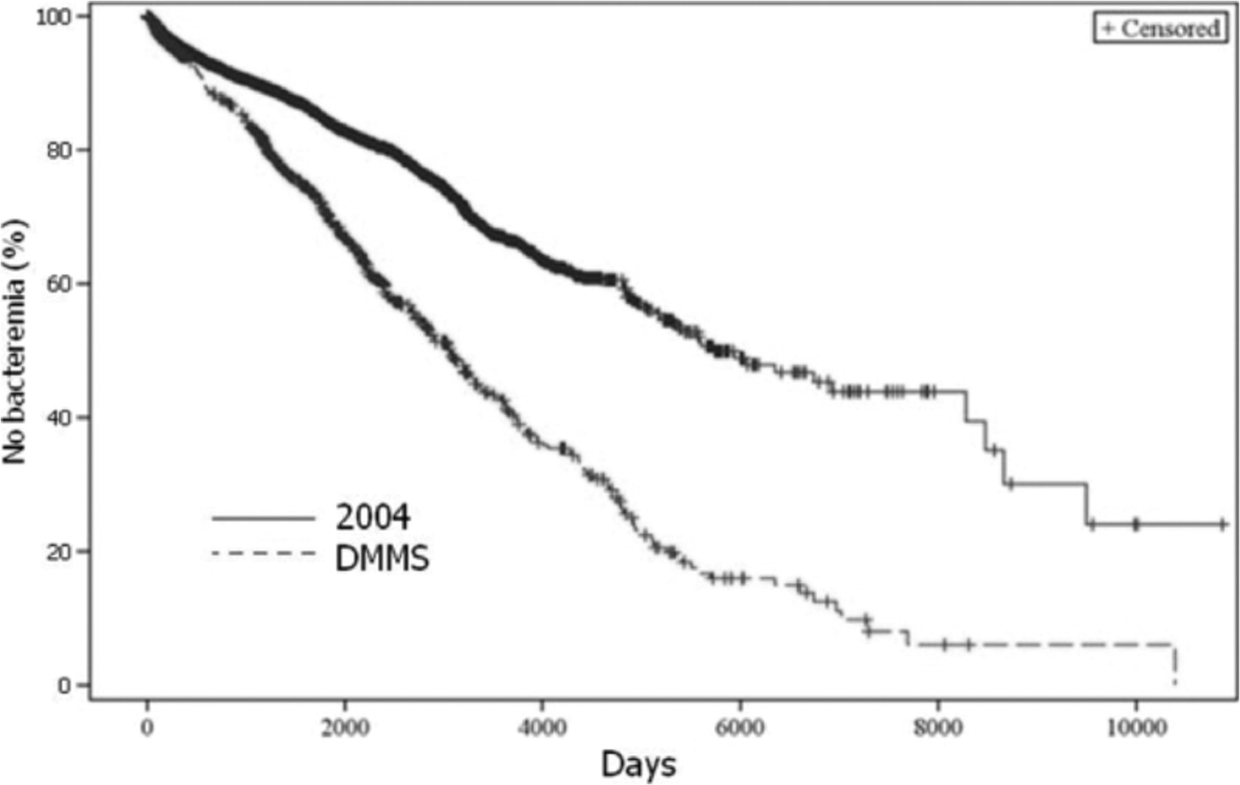Stanley Dura Glide Model J Wiring Diagram southern Regional Meeting Abstracts Journal Of Investigative Medicine