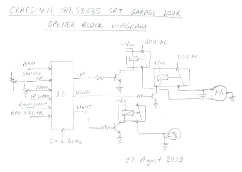 Stanley Gate Opener Wiring Diagram Craftsman Garage Door Manual Sears Garage Door Opener Battery Sears Stanley Gate Opener Wiring Diagram Craftsman Garage Door Manual Sears Garage Door Opener Battery Sears
