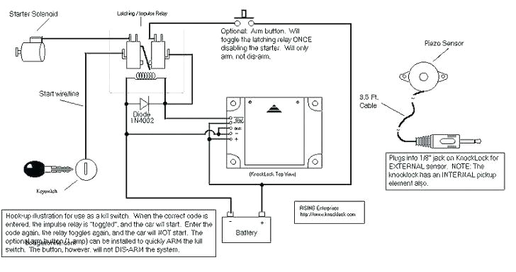Stanley Gate Opener Wiring Diagram Stanley Garage Door Replacement Parts islamia Co