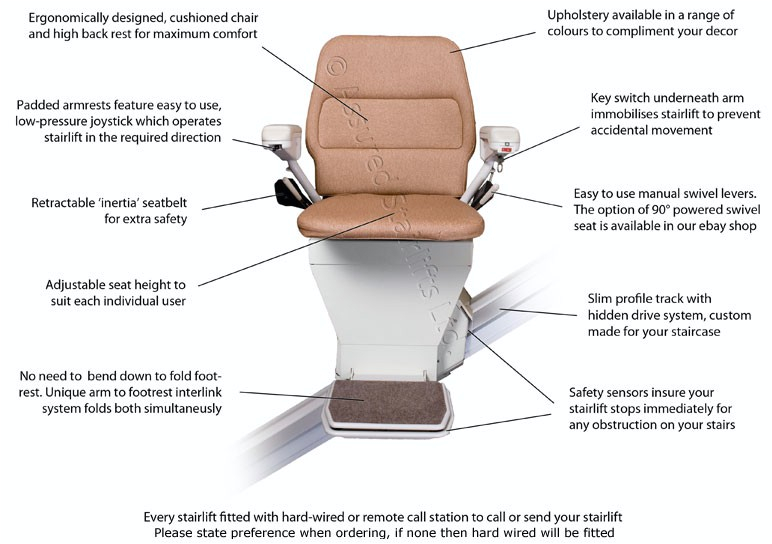Stannah 260 Wiring Diagram Stannah 420 Wiring Diagram Wiring Schematic Diagram 172