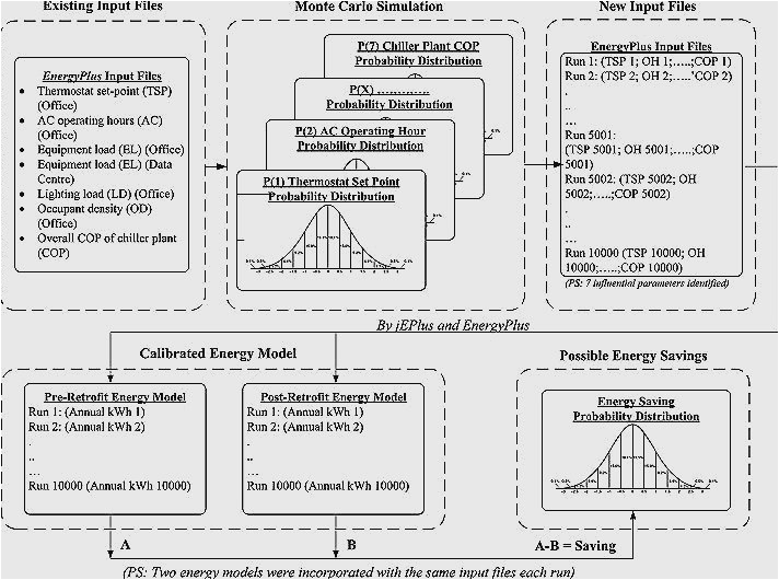 Stannah 260 Wiring Diagram Stannah Stairlift 420 Service Manual Photos Freezer and Stair