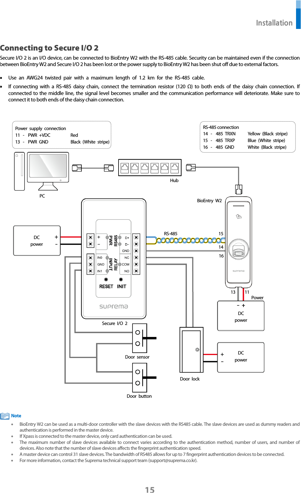 Suprema Bioentry Plus Wiring Diagram Suprema Bew2 Oap Bioentry W2 User Manual Suprema Bioentry Plus Wiring Diagram Suprema Bew2 Oap Bioentry W2 User Manual