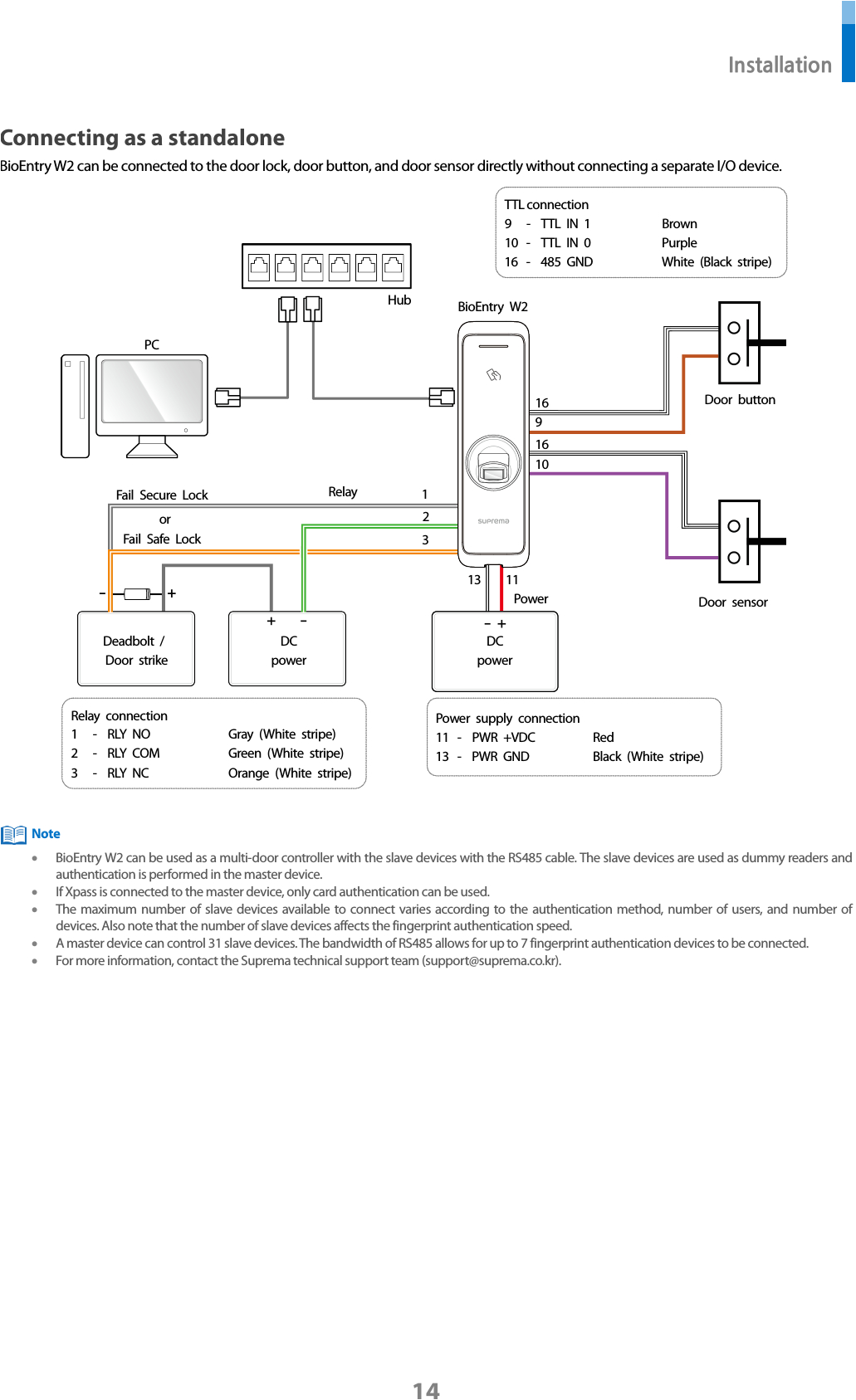 Suprema Bioentry Plus Wiring Diagram Suprema Bew2 Oap Bioentry W2 User Manual Suprema Bioentry Plus Wiring Diagram Suprema Bew2 Oap Bioentry W2 User Manual