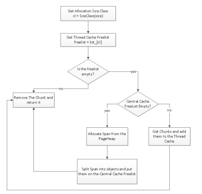 Sure Bail Float Switch Wiring Diagram Exodus Intelligence Sure Bail Float Switch Wiring Diagram Exodus Intelligence