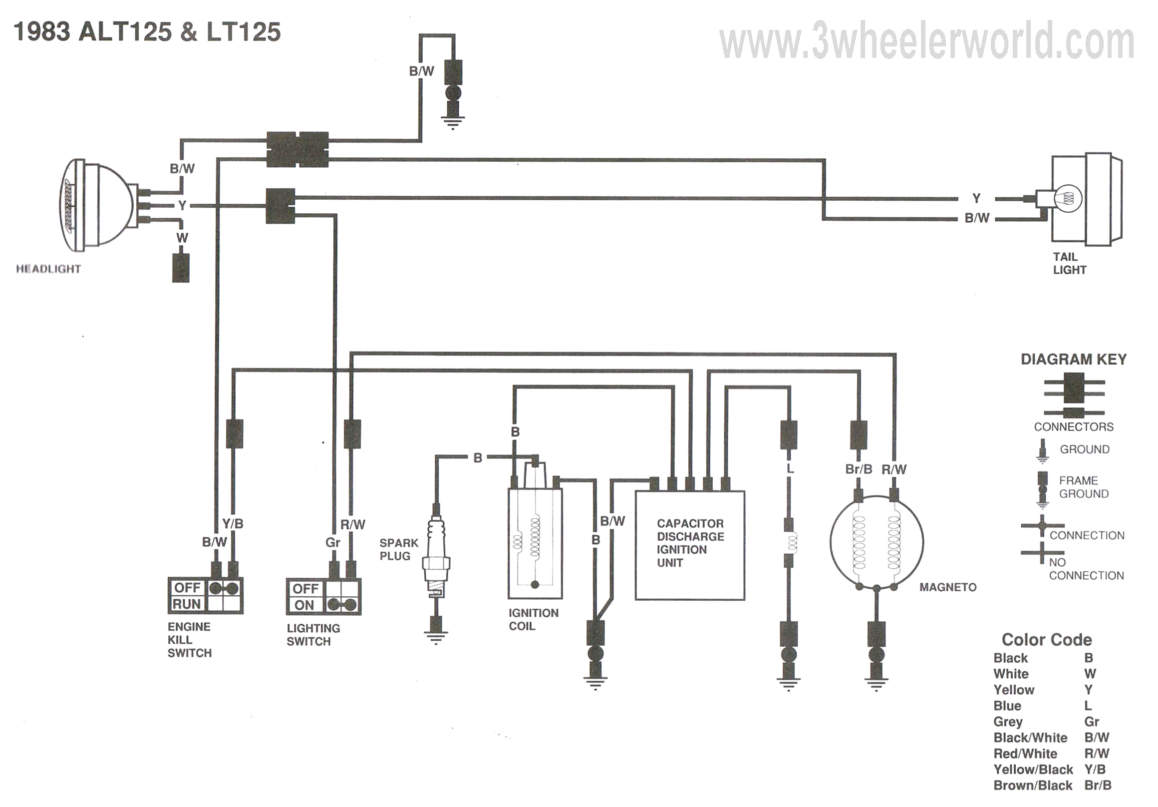 Suzuki Quadrunner 250 Wiring Diagram 1999 Kawasaki Bayou 300 Wiring Diagram Wiring Diagram Center