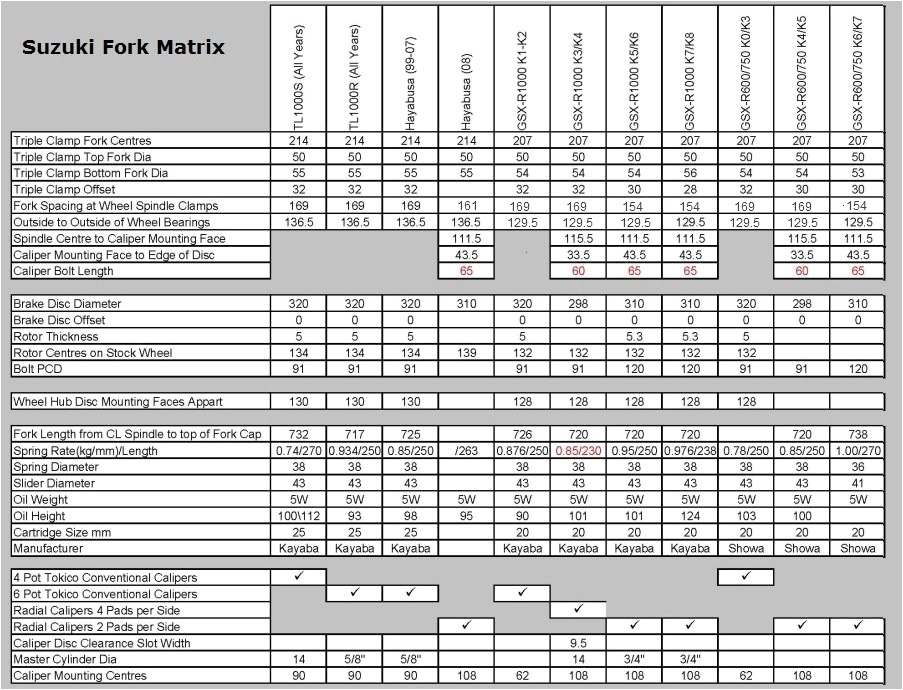 Sv1000 Wiring Diagram Gsxr fork Information Permutations Suzuki Sv650 forum Sv650
