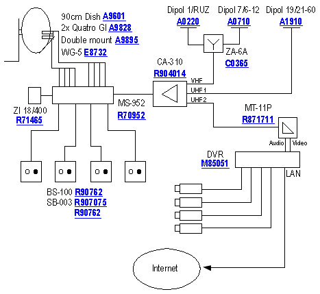 Swann Security Camera Wiring Diagram Bunker Hill Security Item 5 Wiring Diagram Adanaliyiz org Swann Security Camera Wiring Diagram Bunker Hill Security Item 5 Wiring Diagram Adanaliyiz org