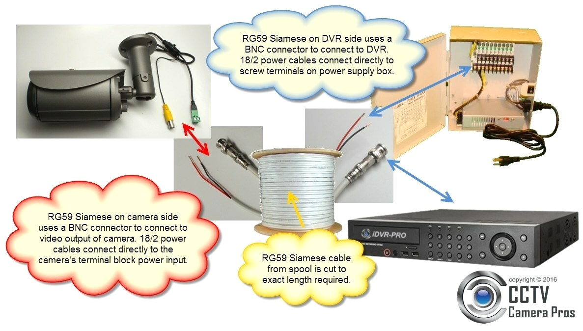 Swann Security Camera Wiring Diagram Glamorous Security Camera Wiring Color Code Famouswatchesonline top Swann Security Camera Wiring Diagram Glamorous Security Camera Wiring Color Code Famouswatchesonline top