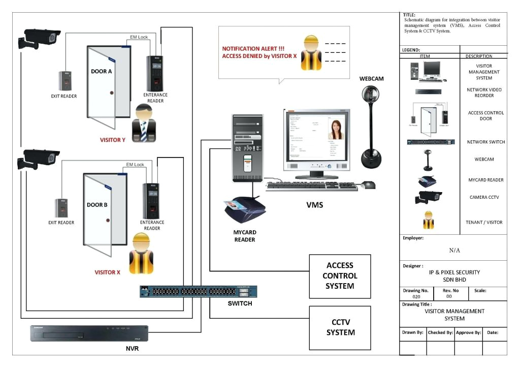 Swann Security Camera Wiring Diagram Samsung Security Camera Wiring Diagram Motion Sensor Alarm Wiring Swann Security Camera Wiring Diagram Samsung Security Camera Wiring Diagram Motion Sensor Alarm Wiring