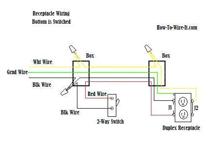 Switch Outlet Wiring Diagram Dryer Outlet Switch Outlet Wiring Wiring Diagram Show Switch Outlet Wiring Diagram Dryer Outlet Switch Outlet Wiring Wiring Diagram Show