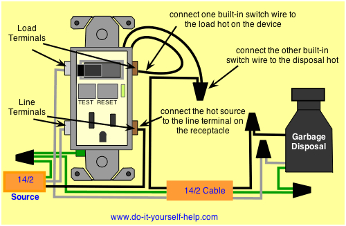 Switch Plug Combo Wiring Diagram How Do I Wire A Gfci Switch Combo Home Improvement Stack Exchange Switch Plug Combo Wiring Diagram How Do I Wire A Gfci Switch Combo Home Improvement Stack Exchange