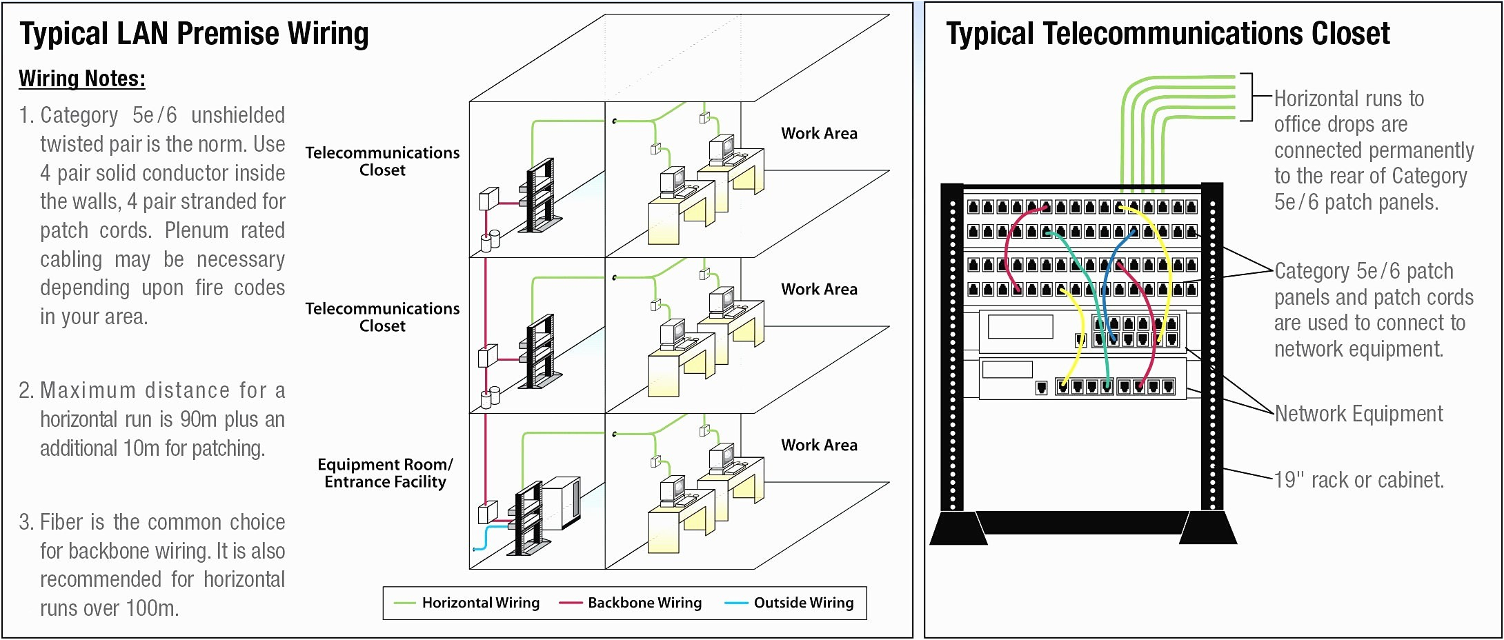 T568b Wiring Diagram Patch Panel This Wiring Scheme T568a and T568b Wiring 336 X 201 Jpeg 27kb Blog T568b Wiring Diagram Patch Panel This Wiring Scheme T568a and T568b Wiring 336 X 201 Jpeg 27kb Blog