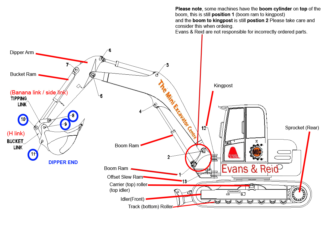 Takeuchi Tb135 Wiring Diagram Arms Pins and Bushes the Mini Excavator Centre Takeuchi Tb135 Wiring Diagram Arms Pins and Bushes the Mini Excavator Centre