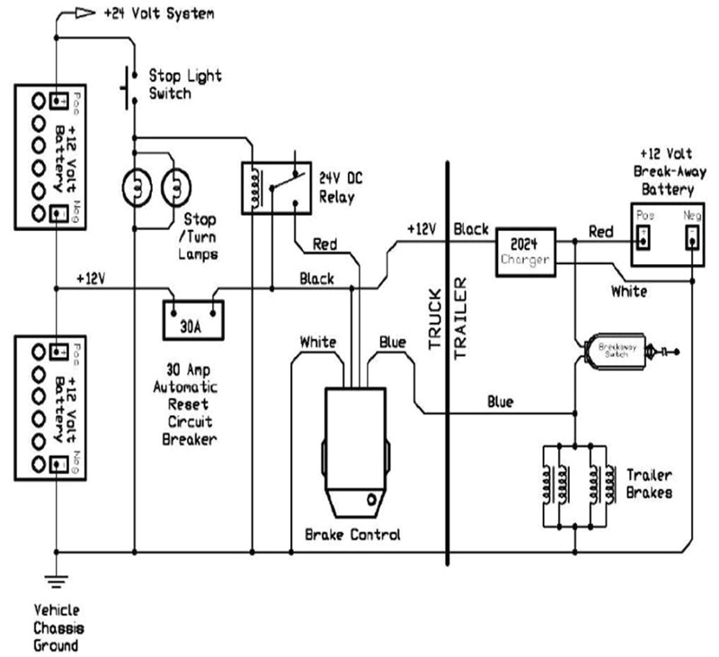 Tekonsha Primus Iq Brake Controller Wiring Diagram Prodigy P2 Brake Controller Wiring Diagram Wiring Diagram Center Tekonsha Primus Iq Brake Controller Wiring Diagram Prodigy P2 Brake Controller Wiring Diagram Wiring Diagram Center