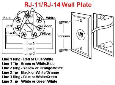 Telephone Wall Plate Wiring Diagram Wiring Diagram for Cat5 to Phone Jack Data Schematic Diagram Telephone Wall Plate Wiring Diagram Wiring Diagram for Cat5 to Phone Jack Data Schematic Diagram