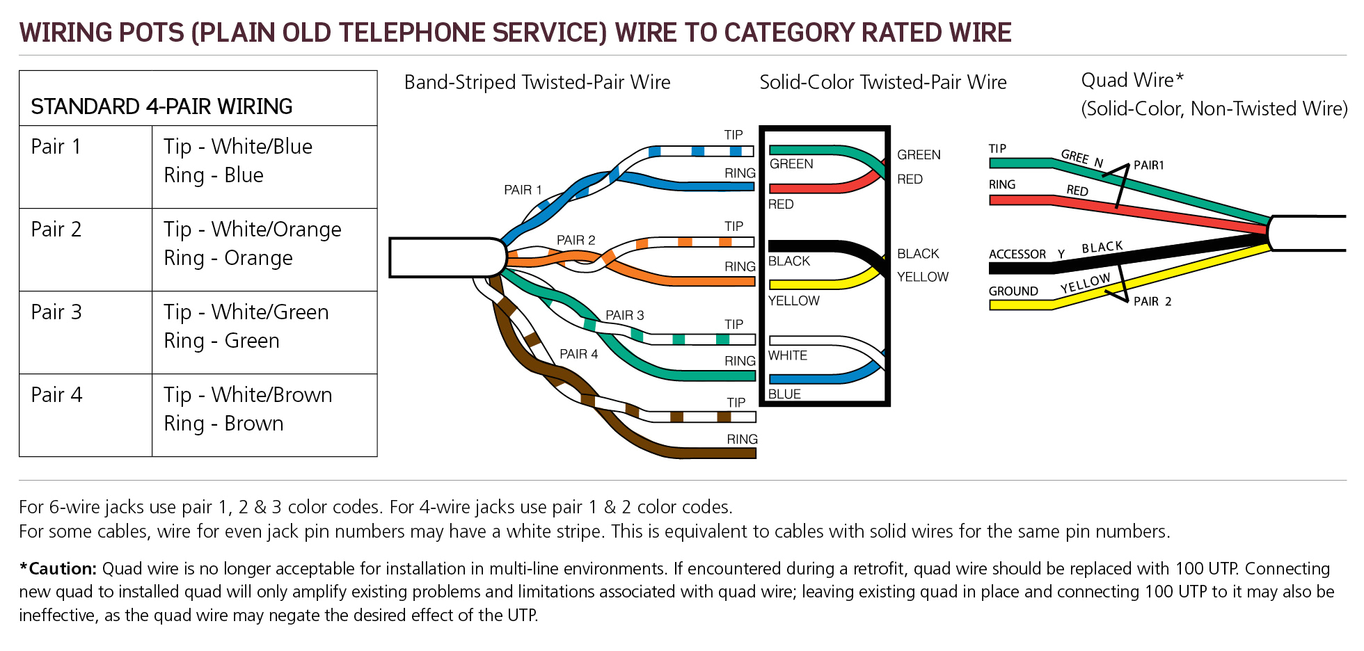 Telephone Wiring Diagram Pots Phone Wiring Diagram Data Schematic Diagram Telephone Wiring Diagram Pots Phone Wiring Diagram Data Schematic Diagram