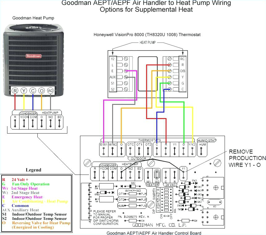 Tempstar Air Handler Wiring Diagram Indoor Heat Pump Wiring Diagram Wiring Diagram Show