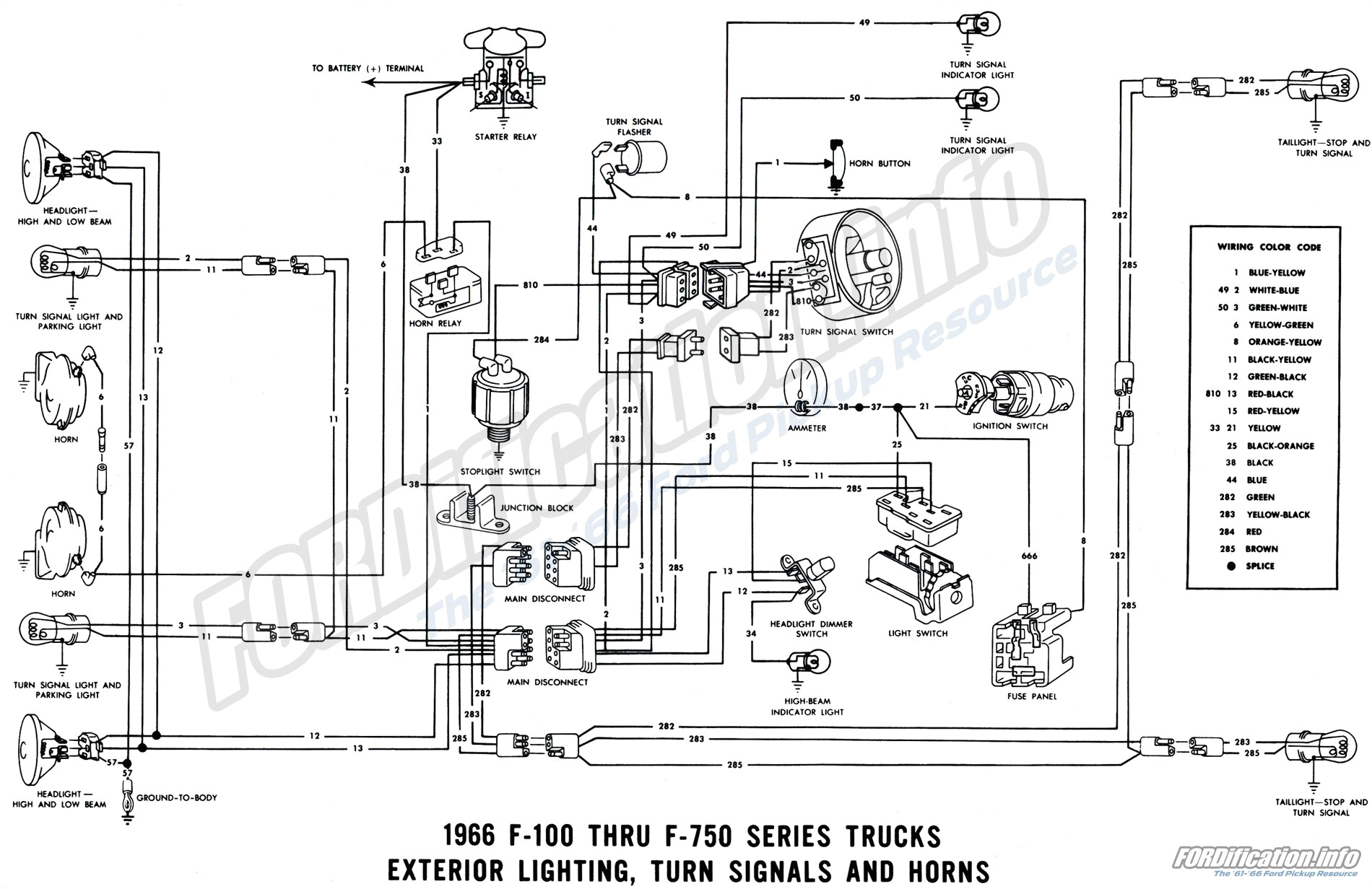 Titan 8500 Generator Wiring Diagram 1969 ford F 350 Wiring Schematic Wiring Diagram Database Blog Titan 8500 Generator Wiring Diagram 1969 ford F 350 Wiring Schematic Wiring Diagram Database Blog