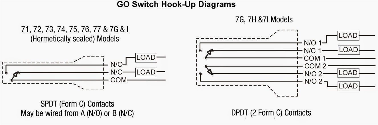 Topworx Wiring Diagram forberg Scientific Inc 2014 Topworx Wiring Diagram forberg Scientific Inc 2014