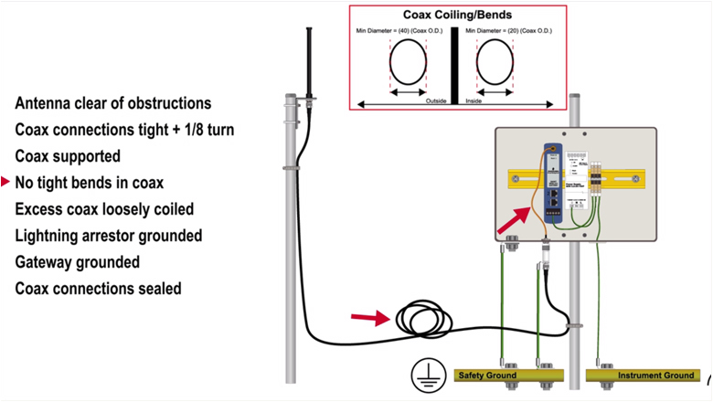 Topworx Wiring Diagram Wireless Videoanleitungen Und Tutorials Emerson De Topworx Wiring Diagram Wireless Videoanleitungen Und Tutorials Emerson De