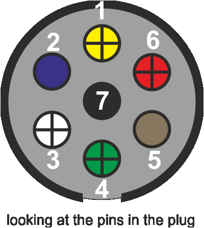 Towing Wiring Diagram Uk Trailer socket Wiring Schema Wiring Diagram Towing Wiring Diagram Uk Trailer socket Wiring Schema Wiring Diagram