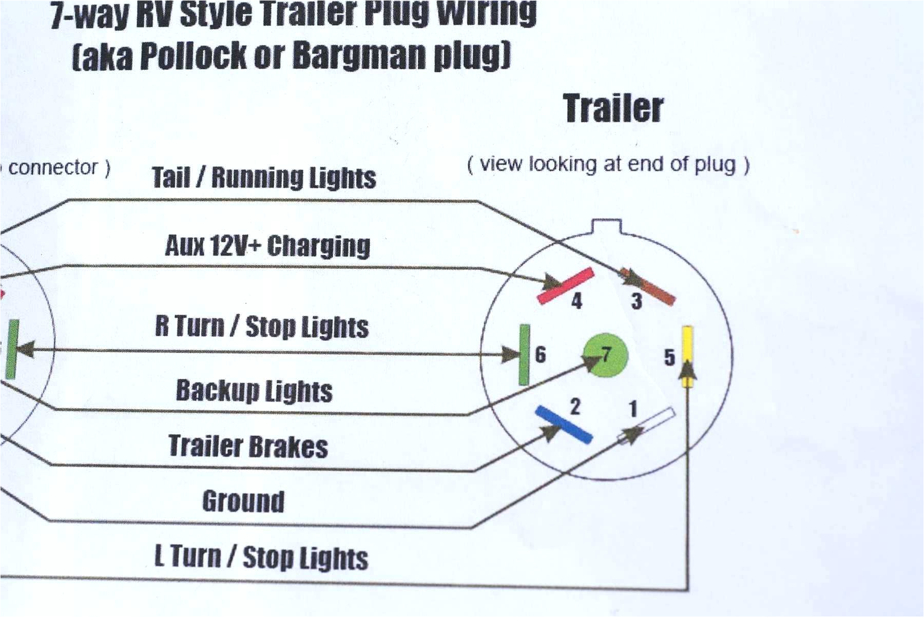 Towing Wiring Diagram Uk Well Trailer Wiring Color Code Diagram In Addition Pin Trailer Towing Wiring Diagram Uk Well Trailer Wiring Color Code Diagram In Addition Pin Trailer