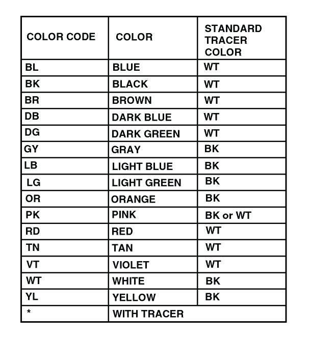 Toyota Wiring Diagram Abbreviations toyota Wiring Color Codes Abbreviations Wiring Diagram Page Toyota Wiring Diagram Abbreviations toyota Wiring Color Codes Abbreviations Wiring Diagram Page