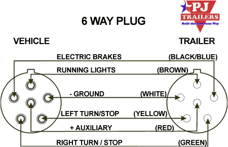 Trailer Lights Wiring Diagram 6 Pin 6 Pin Trailer Diagram Blog Wiring Diagram Trailer Lights Wiring Diagram 6 Pin 6 Pin Trailer Diagram Blog Wiring Diagram