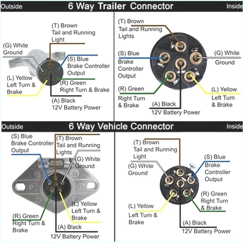 Trailer Lights Wiring Diagram 6 Pin Trailer Wire Diagram 6 Pin Wiring Diagram Page