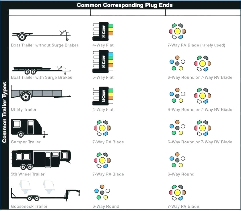 Trailer Plug Wiring Diagram 5 Way south Africa 5 Pin Trailer Connector Full Size Of Plug Wiring Diagram south 7 Way Trailer Plug Wiring Diagram 5 Way south Africa 5 Pin Trailer Connector Full Size Of Plug Wiring Diagram south 7 Way