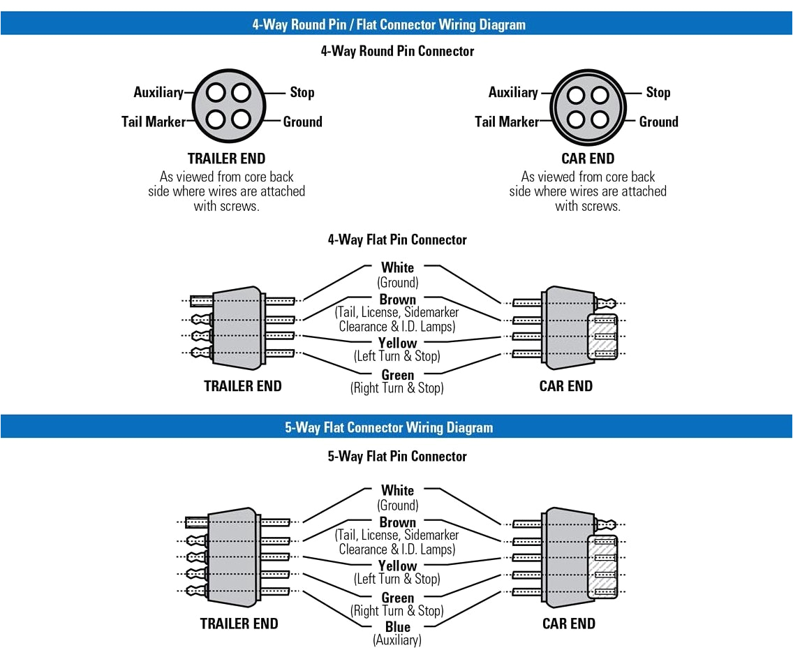 Trailer Wiring Diagram 4 Way 4 Wire Connector Diagram Wiring Diagram Files