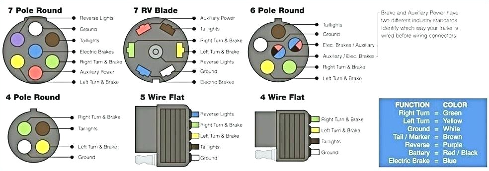 Trailer Wiring Diagram 4 Way Trailer Wiring Diagrams Diagram 6 Pole for 4 Pin Led Blog towing