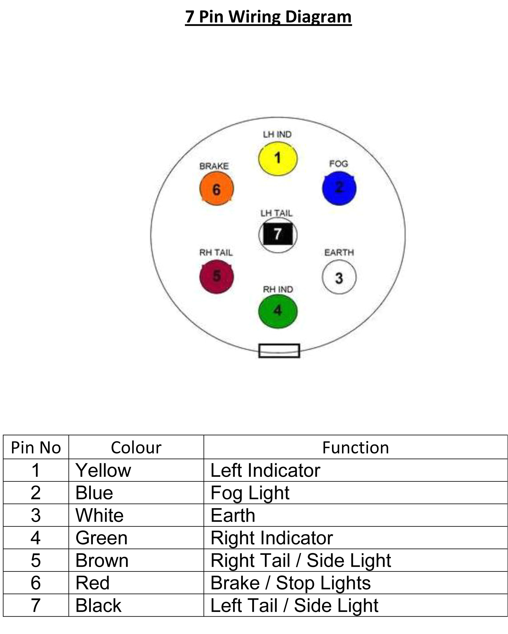 Trailer Wiring Diagram 7 Pin Wiring Diagram for 6 Pin Trailer Connector Home Wiring Diagram Trailer Wiring Diagram 7 Pin Wiring Diagram for 6 Pin Trailer Connector Home Wiring Diagram