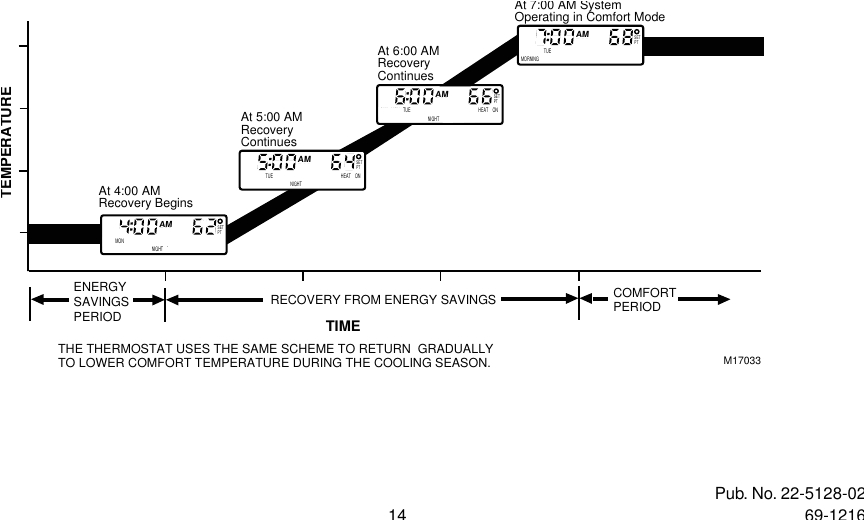 Trane Xt302c Wiring Diagram Trane Xt500c Users Manual Xt300c Xt302c Deluxe Programmable Heat Trane Xt302c Wiring Diagram Trane Xt500c Users Manual Xt300c Xt302c Deluxe Programmable Heat