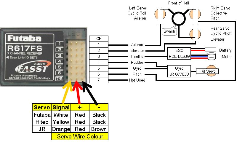 Traxxas Tqi Receiver Wiring Diagram Receiver Wiring Diagram Wiring Diagram