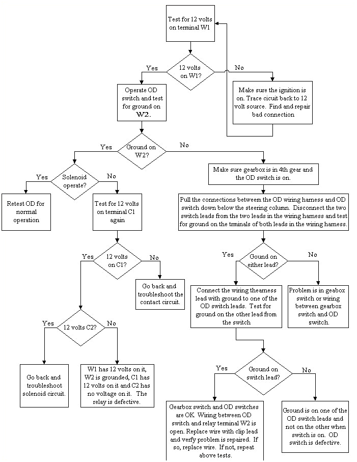 Trigger Switch Wiring Diagram Vibration Switch Wiring Diagram Wiring Diagram Trigger Switch Wiring Diagram Vibration Switch Wiring Diagram Wiring Diagram