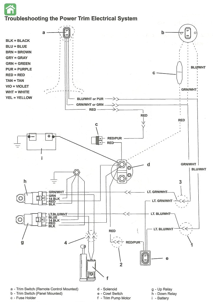 Trim Motor Wiring Diagram Mercury Relay Wiring Blog Wiring Diagram Trim Motor Wiring Diagram Mercury Relay Wiring Blog Wiring Diagram