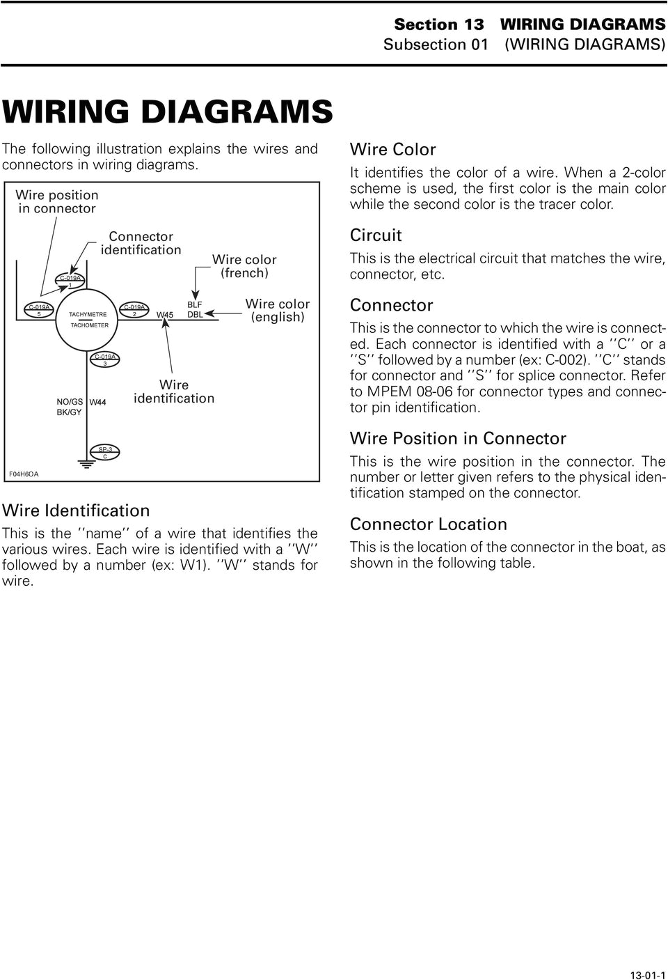 Triple S Customs Wiring Diagrams Wiring Diagrams 0 Wire Color Circuit Connector Wire Position In Triple S Customs Wiring Diagrams Wiring Diagrams 0 Wire Color Circuit Connector Wire Position In