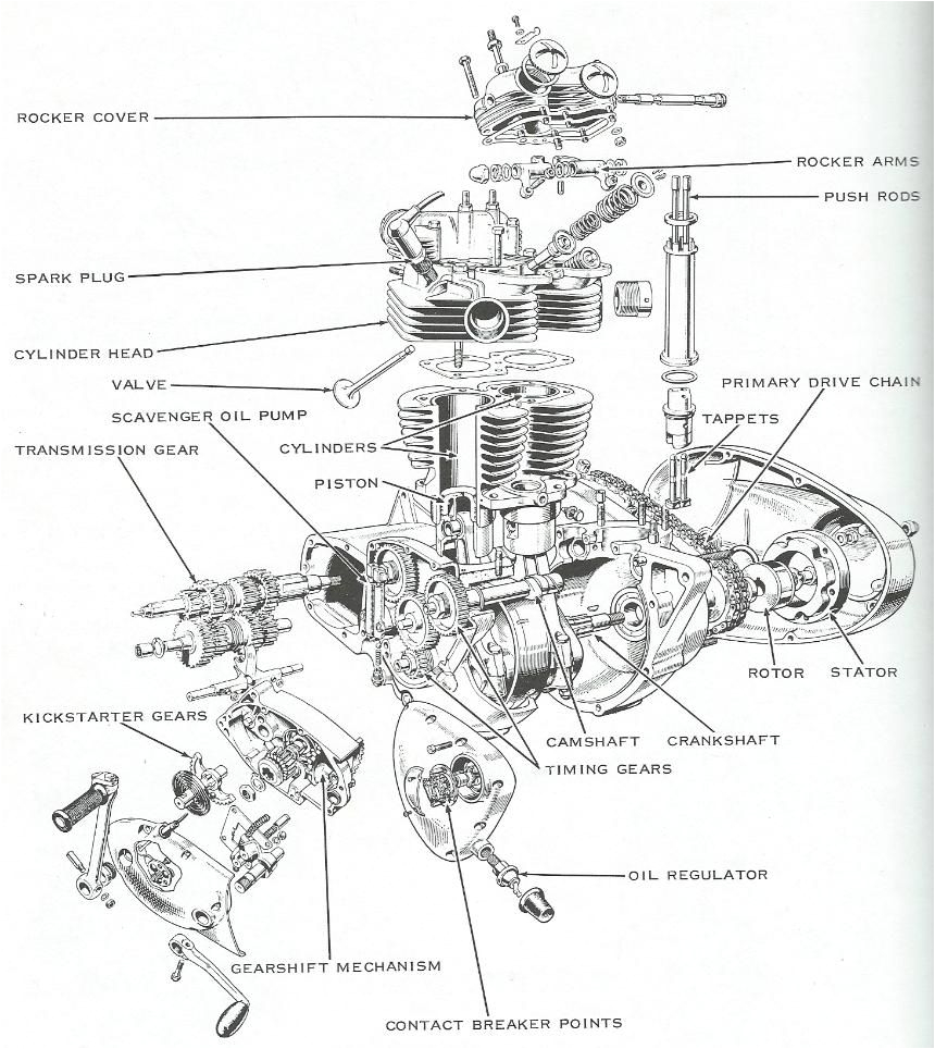 Triumph T120 Wiring Diagram Pin by John Pizzichemi On Explosions Triumph Motorcycle Parts Triumph T120 Wiring Diagram Pin by John Pizzichemi On Explosions Triumph Motorcycle Parts