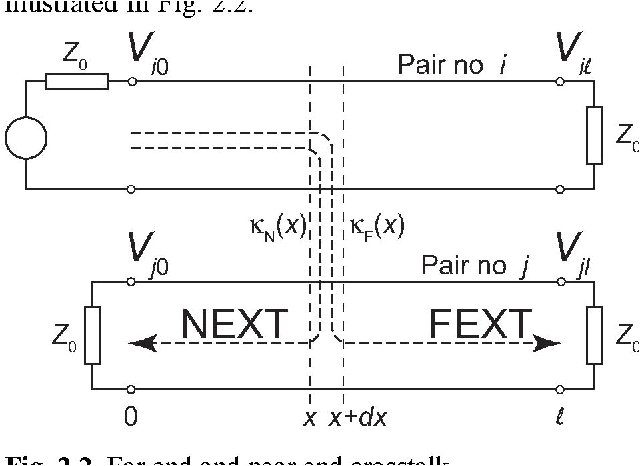 Twisted Pair Wiring Diagram Figure 2 2 From Simulation Of Crosstalk In Twisted Pair Cables Twisted Pair Wiring Diagram Figure 2 2 From Simulation Of Crosstalk In Twisted Pair Cables