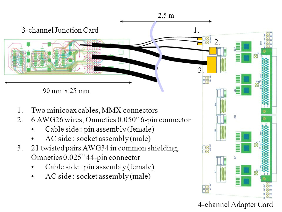 Twisted Pair Wiring Diagram Twisted Pair Cable Dense assembly Od 5 7 Mm with Twisted Pairs