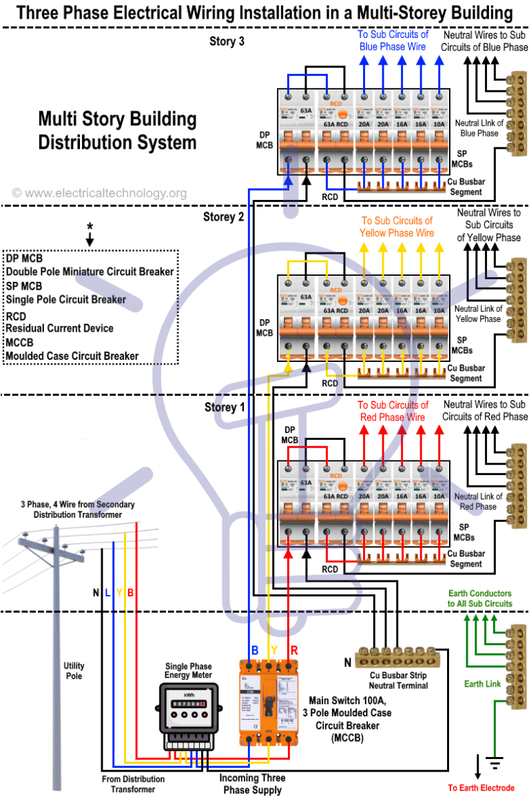 Two Phase Wiring Diagram Phase Wiring Diagram Wiring Diagram New Two Phase Wiring Diagram Phase Wiring Diagram Wiring Diagram New