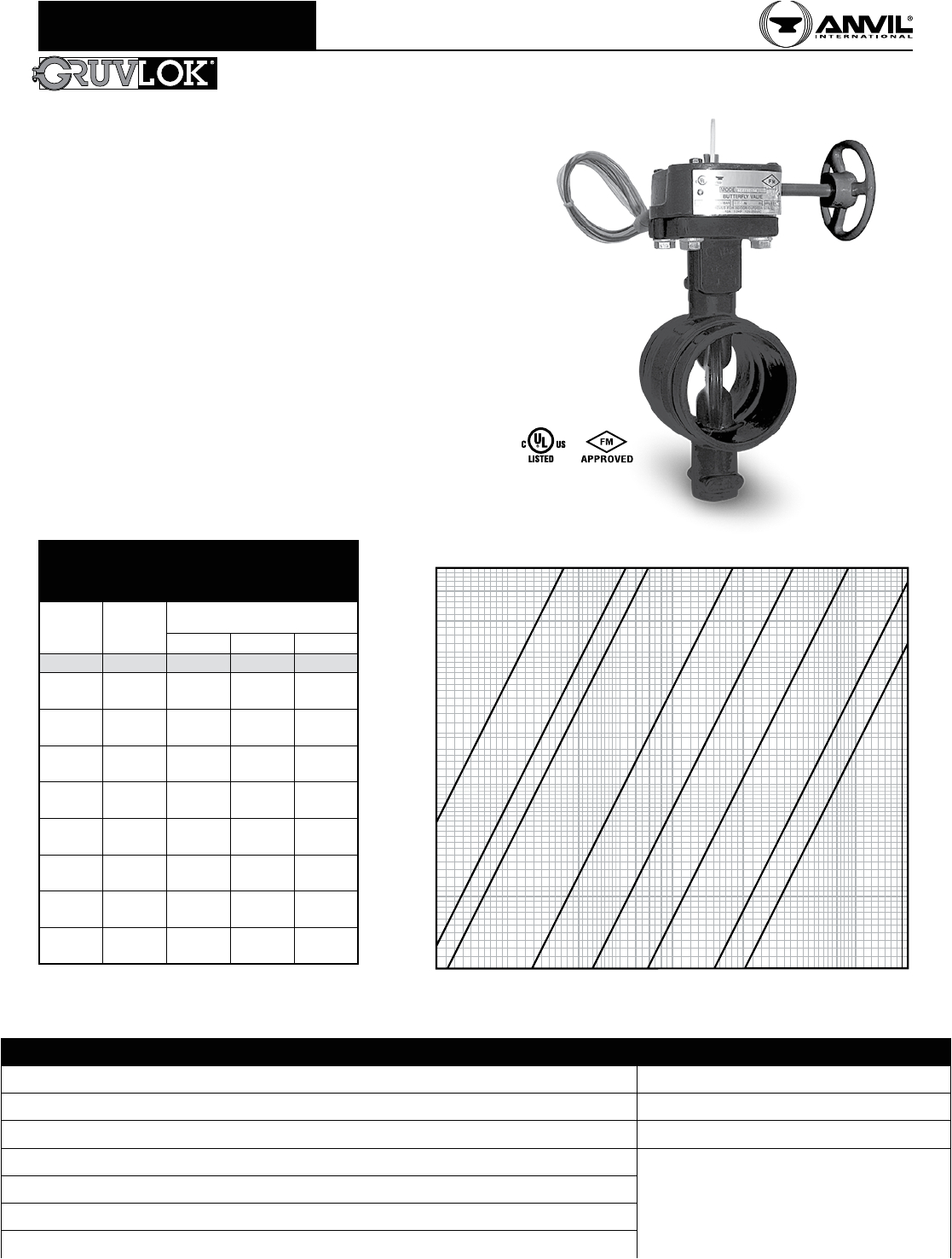 Tyco Bfv 300 Wiring Diagram Fig An7722 3a Grooved End butterfly Valve Gruvlok Figure An7722