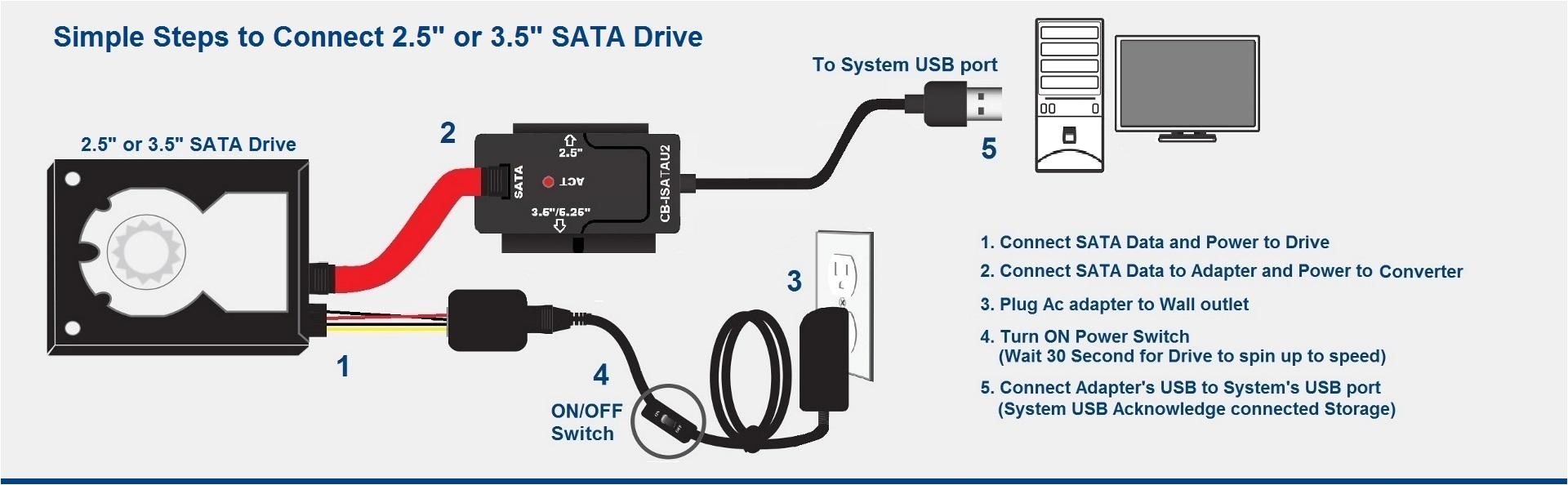 Usb 2.0 Wire Diagram Usb Adapter Wiring Diagram Wiring Diagram Standard Usb 2.0 Wire Diagram Usb Adapter Wiring Diagram Wiring Diagram Standard