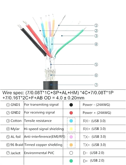 Usb Cable Wire Diagram Usb 20 Micro B Wiring Diagram and How It Works 3 to Cable Wires