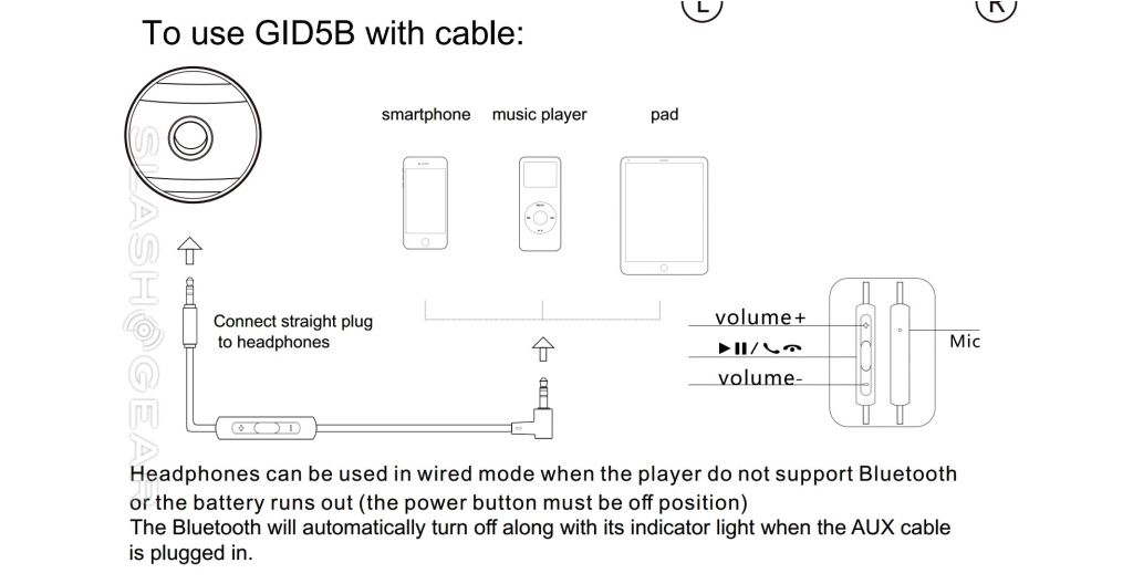 Usb Cable Wiring Diagram Usb Cord Diagram Inspirational iPhone 4 Cable Wiring Diagram