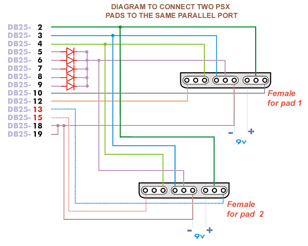 Usb Female Wiring Diagram Psx to Usb Wiring Diagram Electrical Schematic Wiring Diagram Usb Female Wiring Diagram Psx to Usb Wiring Diagram Electrical Schematic Wiring Diagram