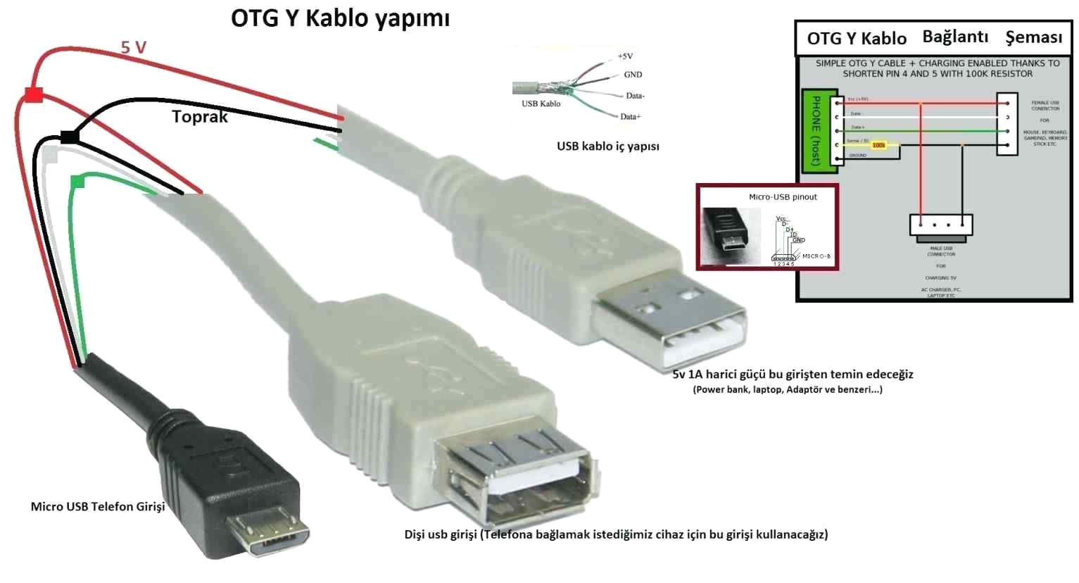 Usb Wiring Diagram Av Usb Wiring Diagram Wiring Diagram Usb Wiring Diagram Av Usb Wiring Diagram Wiring Diagram